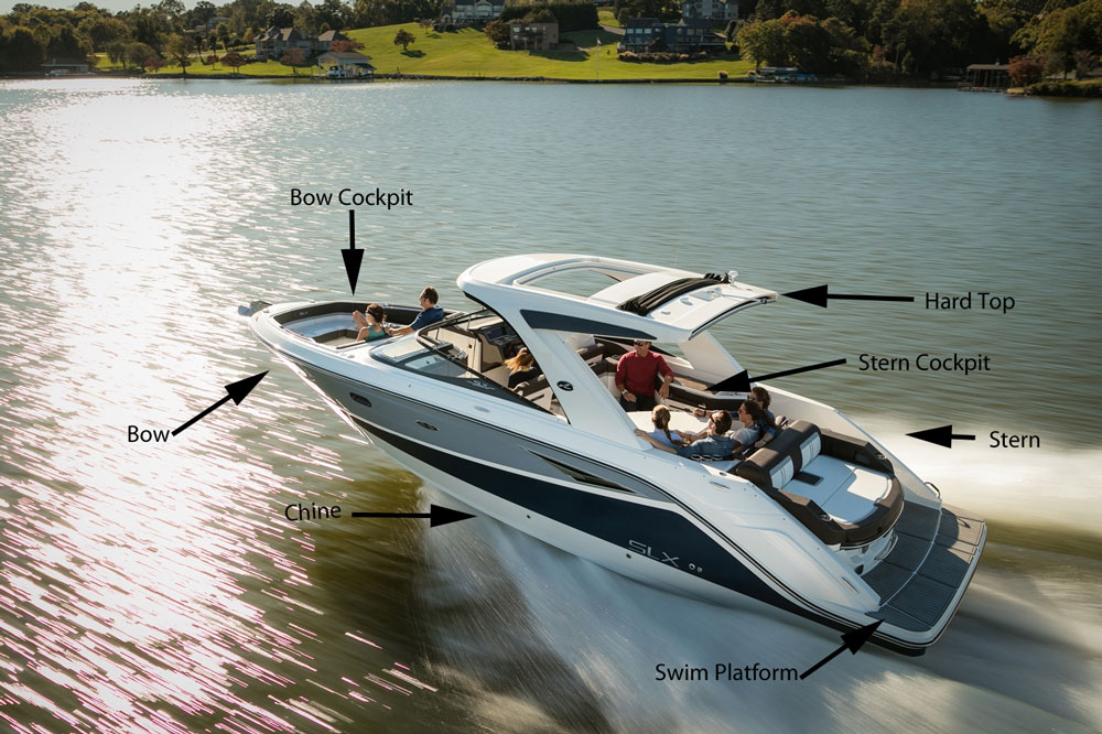 Do you know the bow from the stern? If not, you will after reading this article.